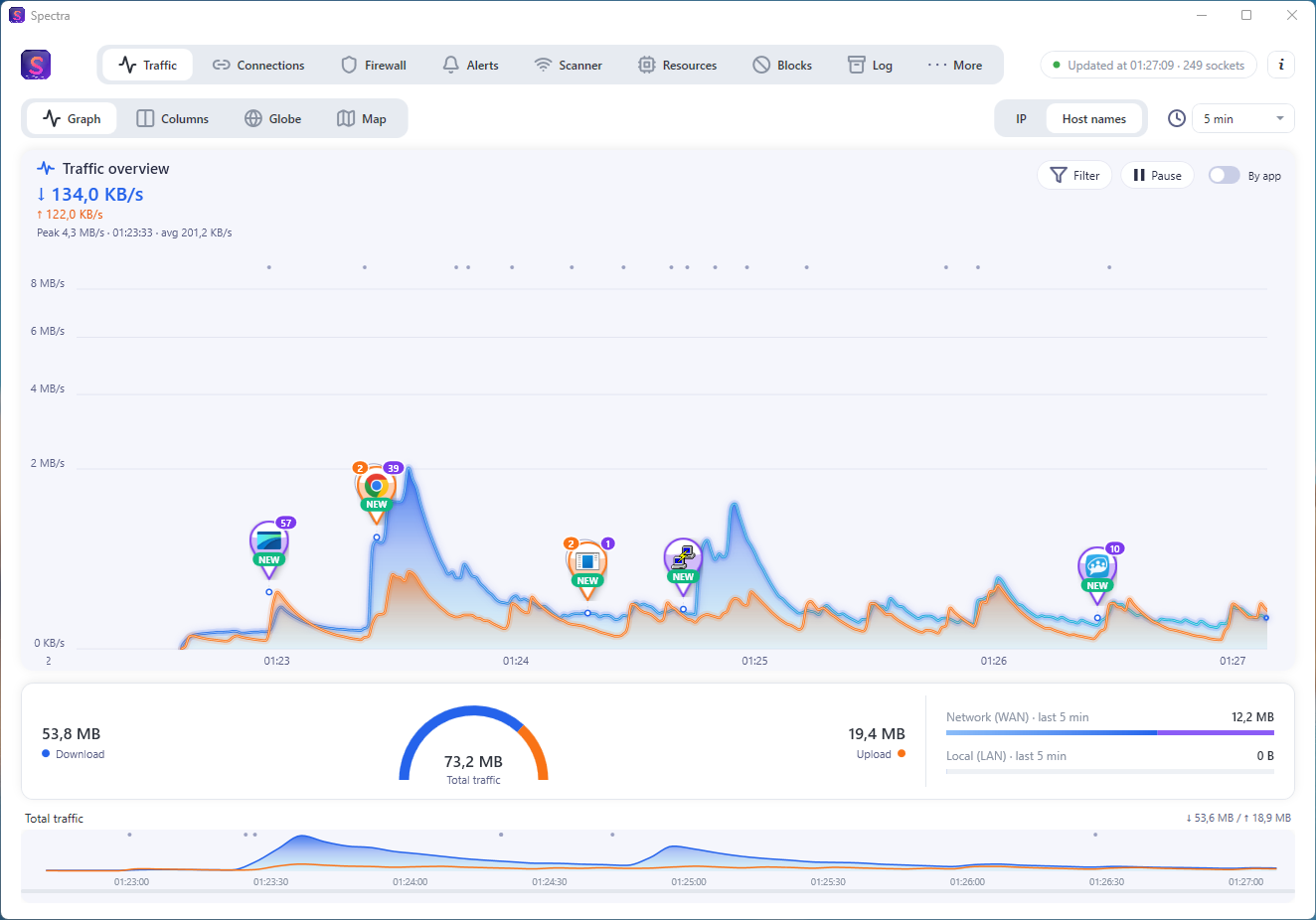 Network traffic per program over the last 24 hours on Windows, with each program marked on the timeline
